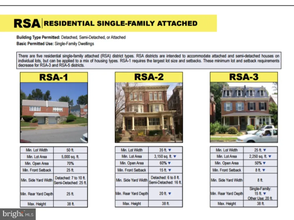 704 63RD STREET Philadelphia, PA 19151