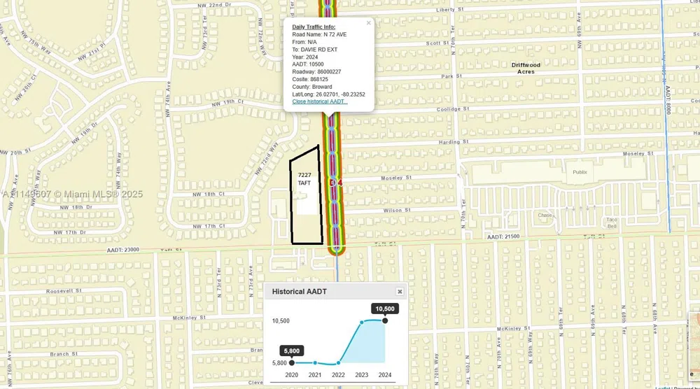 7227 Taft St Pembroke Pines, FL 33024