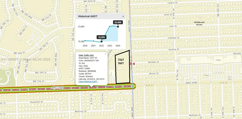 7227 Taft St Pembroke Pines, FL 33024
