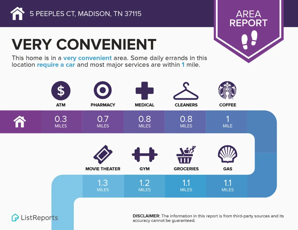 5 Peeples Ct Madison, TN 37115