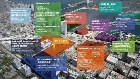 800 Miami Ave #E-1501 Miami, FL 33136