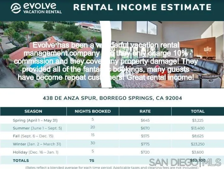 438 De Anza Spur Borrego Springs, CA 92004