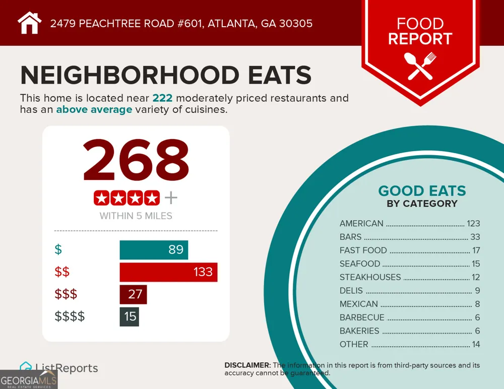 2479 Peachtree RD NE Atlanta, GA 30305