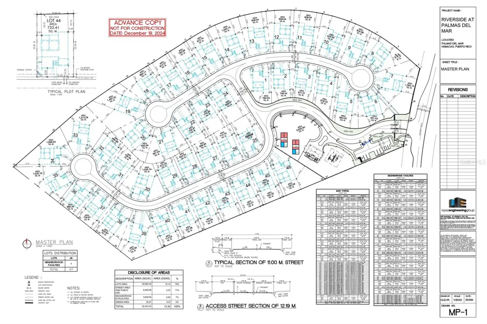 ACADEMY DRIVE Humacao, PR 00791