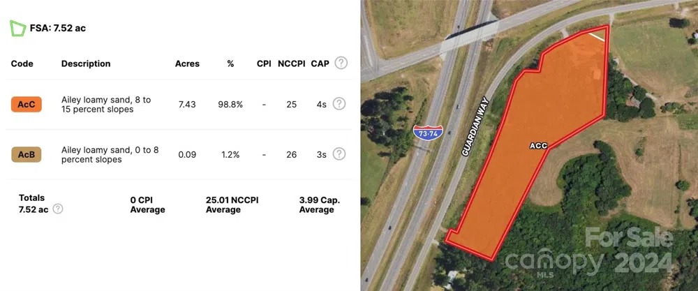 110 Haywood Cemetery Road Rockingham, NC 28379