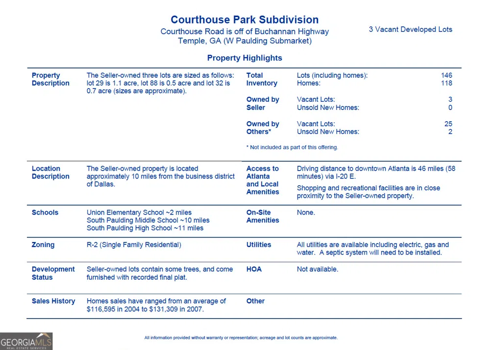 502 Courthouse Park DR Temple, GA 30179