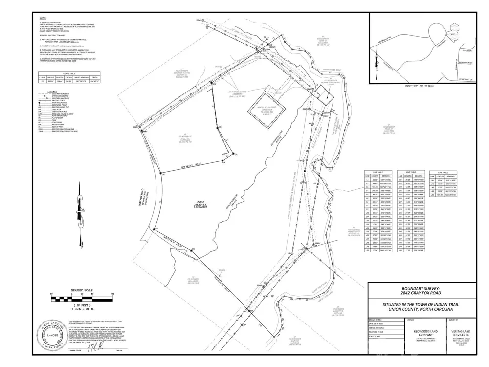 2842 Gray Fox Road Indian Trail, NC 28079