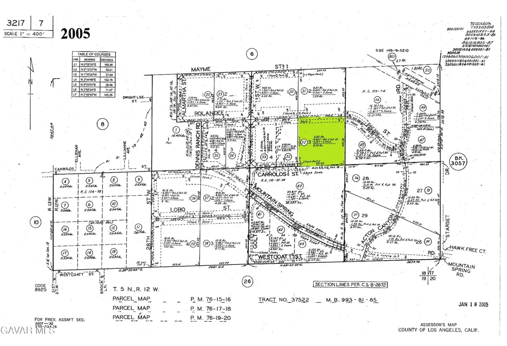 Rolandee St Vic Carrolos