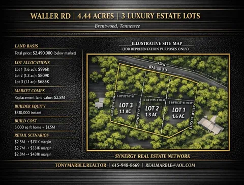 1110 Waller Rd