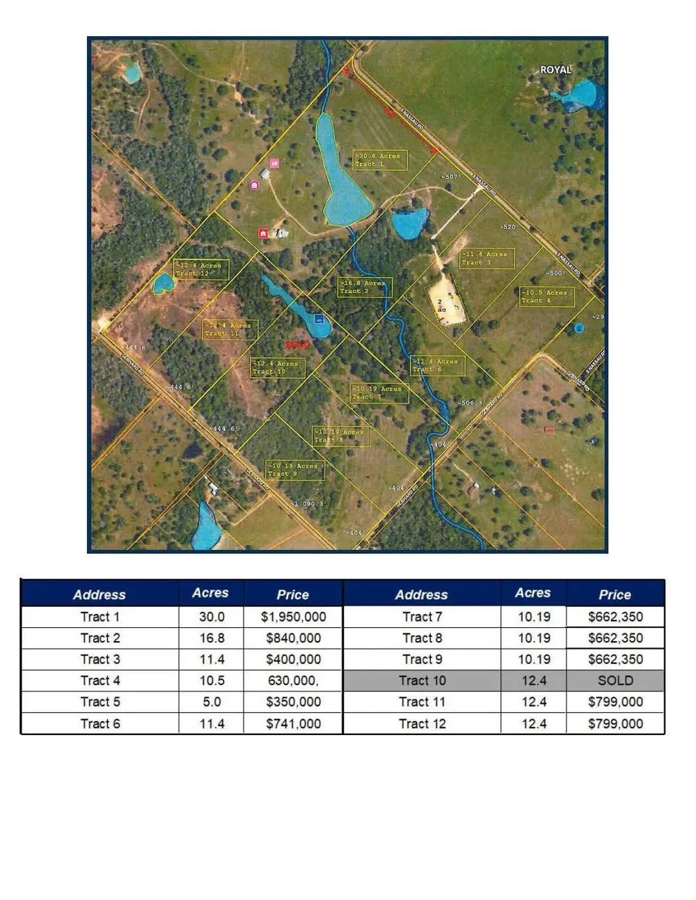 3 S Nassau Road Round Top, TX 78954