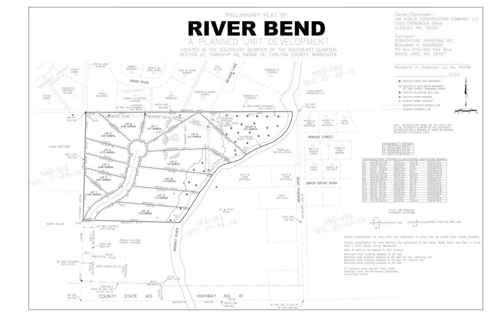Lot 1, Unit A River Bend Drive Esko, MN 55733