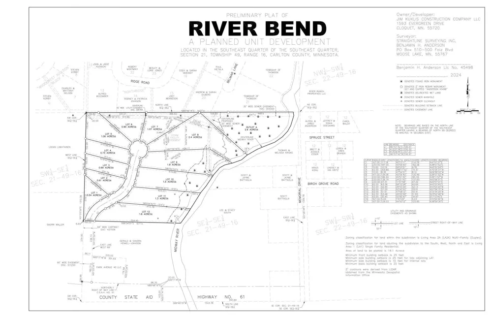 Lot 2, Unit A River Bend Drive Esko, MN 55733