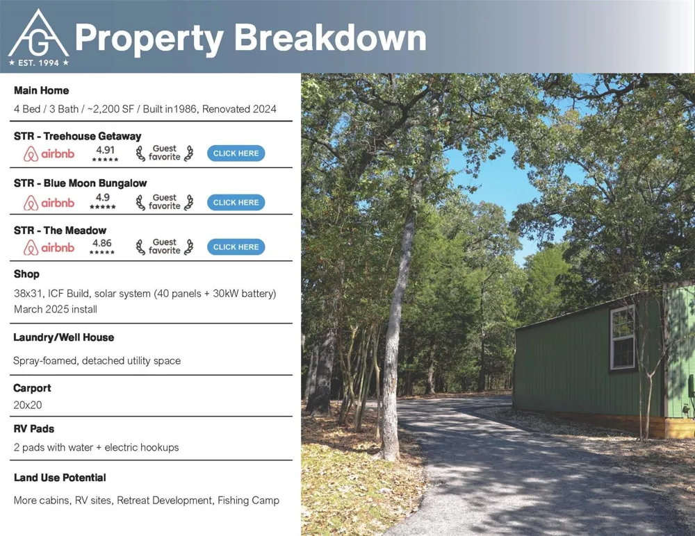 6159 Crestview Drive Athens, TX 75752