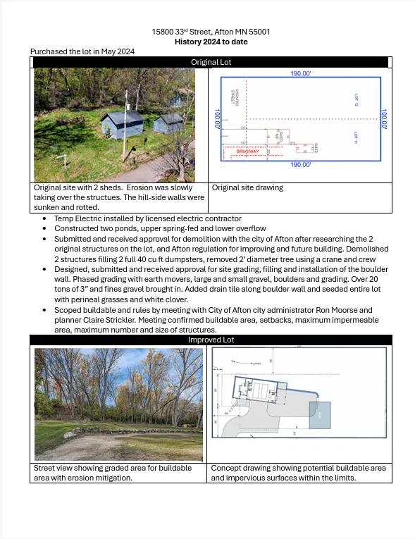 15800 33rd Street S Afton, MN 55001