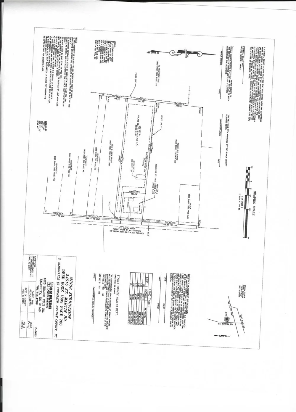 00000 Saint Martin Road Albemarle, NC 28001