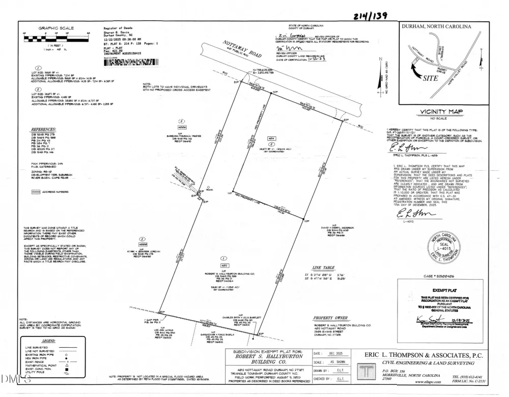 4012 Nottaway Road Durham, NC 27707