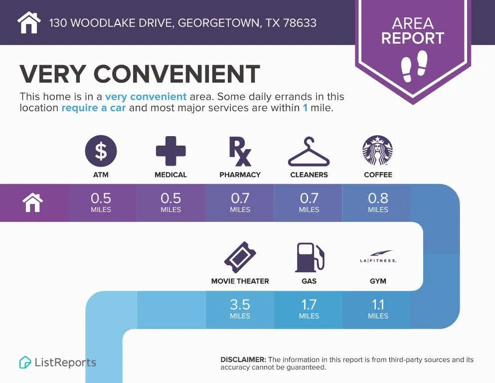 130 Woodlake Drive Georgetown, TX 78633