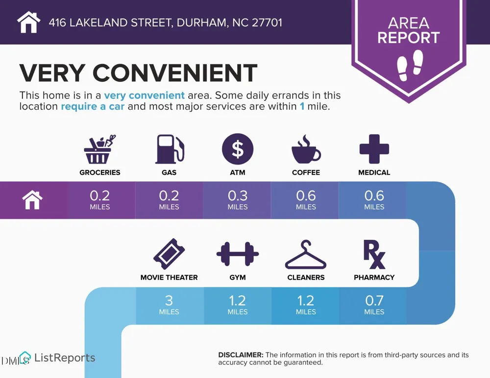 416 Lakeland Street Durham, NC 27701