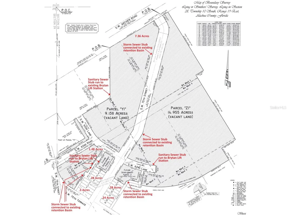 SW 75TH STREET Gainesville, FL 32608