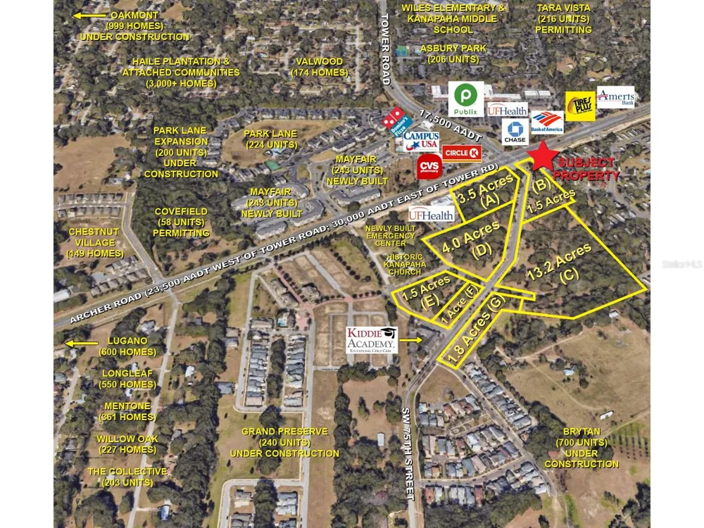 SW 75TH STREET Gainesville, FL 32608