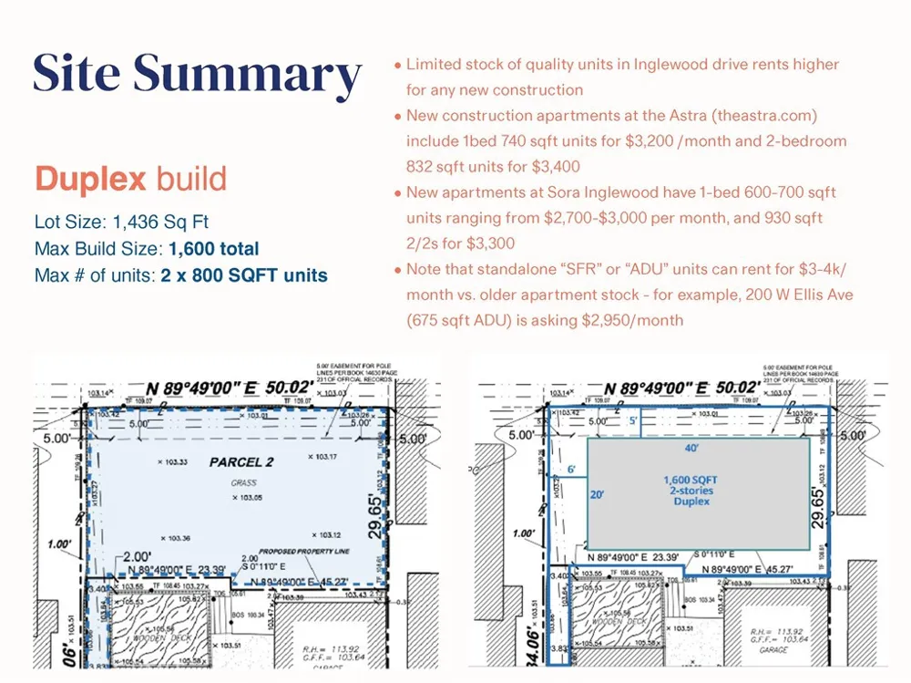 2705 W 79th Street Inglewood, CA 90305