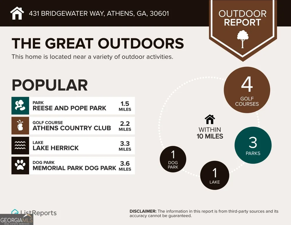 431 Bridgewater WAY Athens, GA 30601