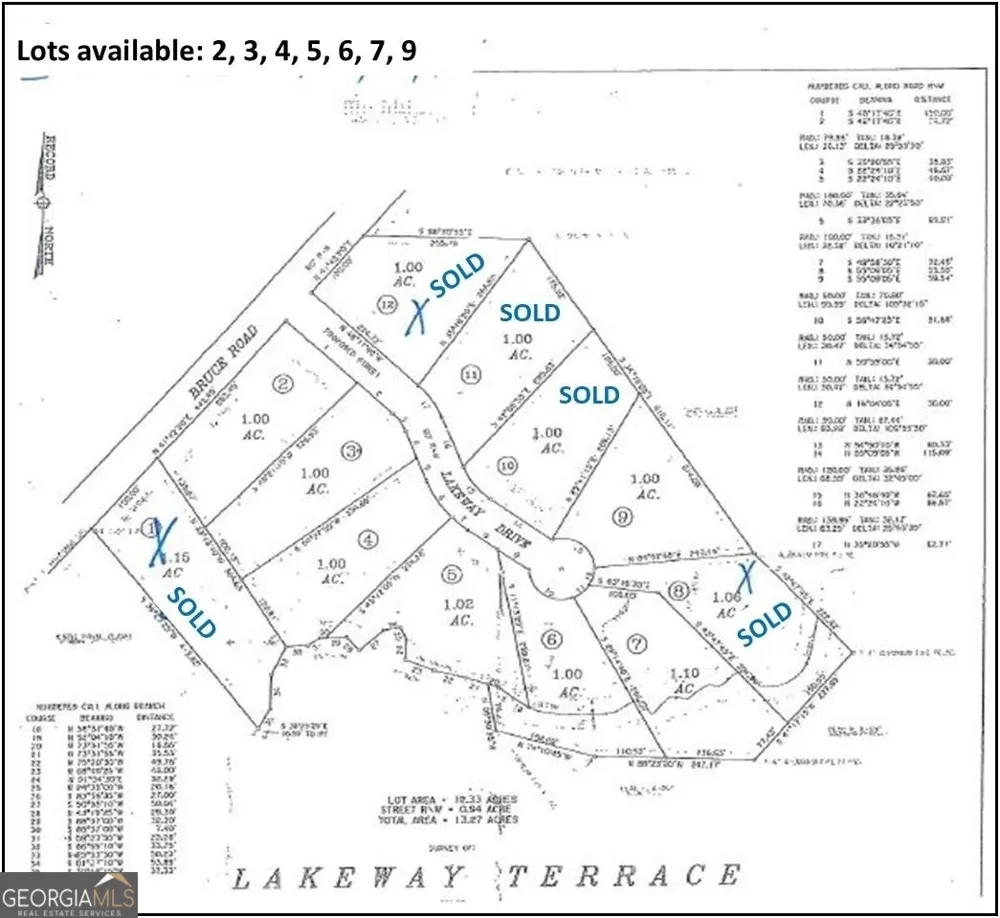 120 Bruce RD Martin, GA 30557