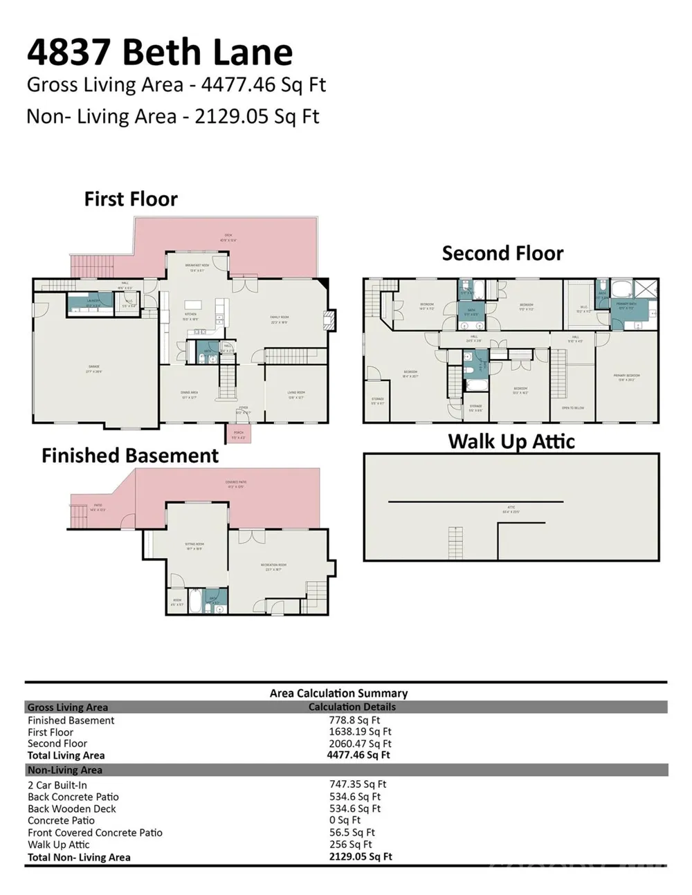 4837 Beth Lane Harrisburg, NC 28075