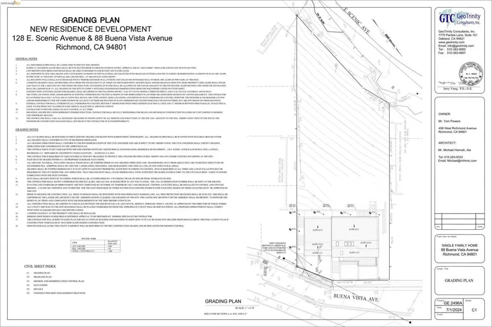 Buena Vista Ave Richmond, CA 94802