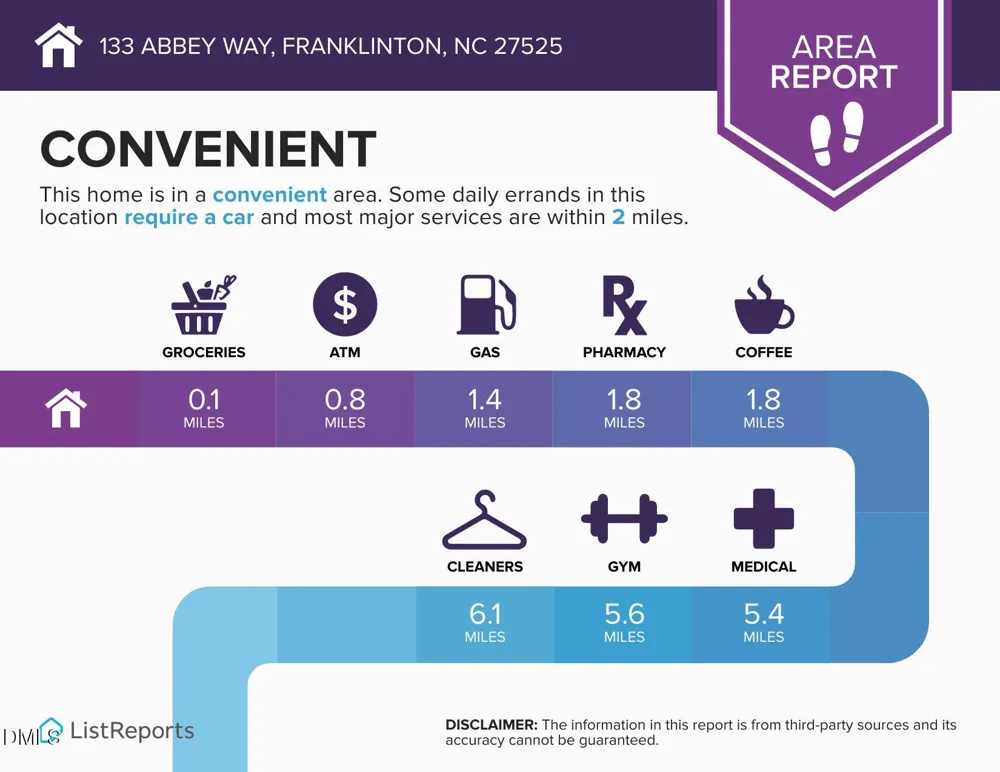 133 Abbey Way Franklinton, NC 27525