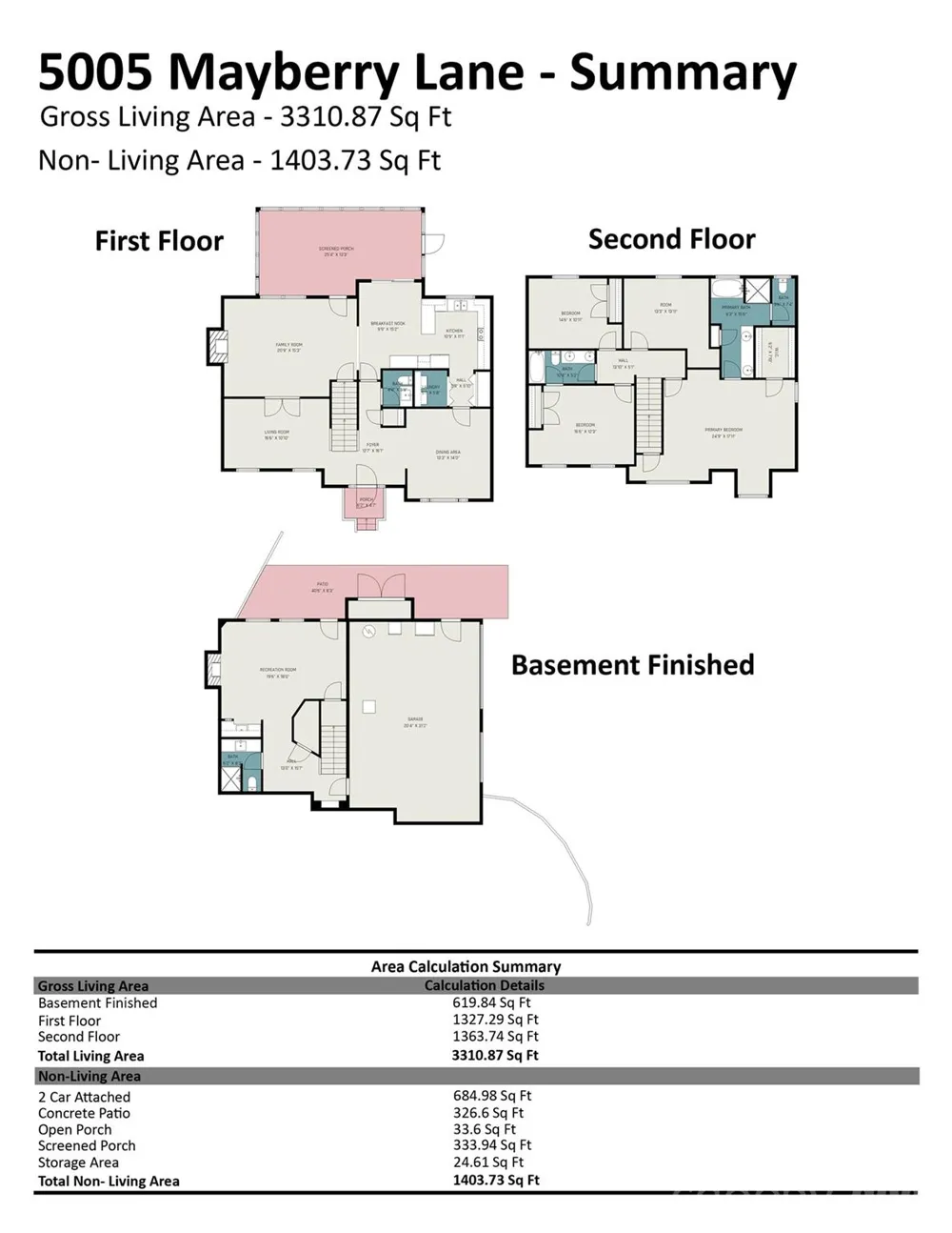 5005 Mayberry Lane Winston Salem, NC 27106