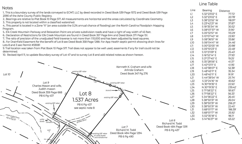 Lot 8 Elk Creek Mountain Parkway Todd, NC 28684
