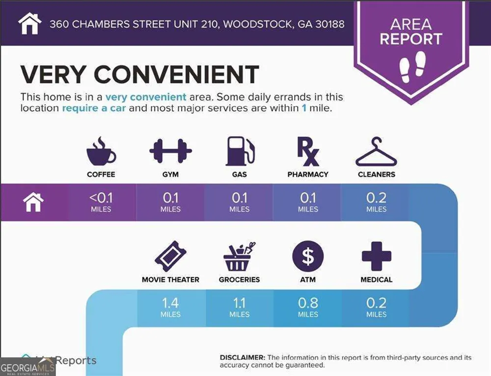 360 Chambers ST Woodstock, GA 30188