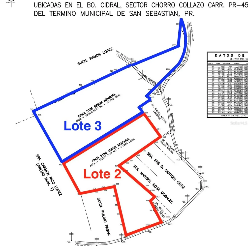 BO CIDRAL PR-111 San Sebastian, PR 00685