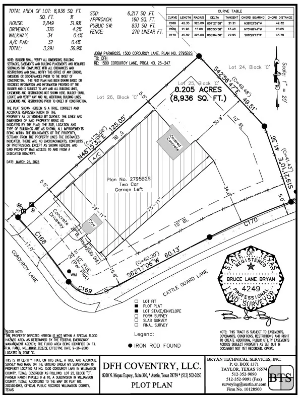 1500 Corduroy Lane Georgetown, TX 78633