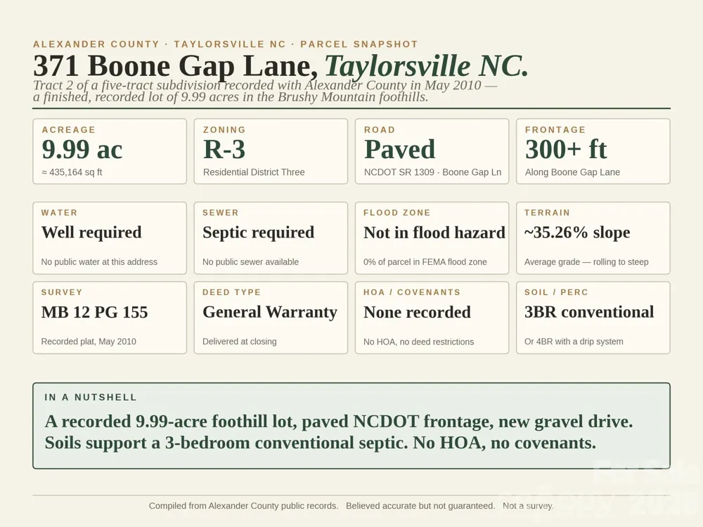 00-00 (9.99 Acres) Boone Gap Lane #Tract-2/BLOCK 1218 Taylorsville, NC 28681