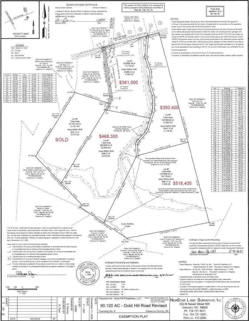 Lot 2 Gold Hill Road Concord, NC 28025
