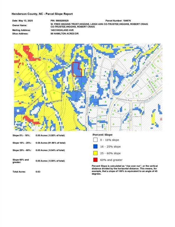 88 Hamilton Acres Drive Hendersonville, NC 28791