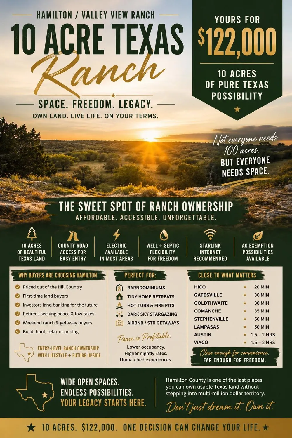 24 Private Road Hamilton, TX 76531