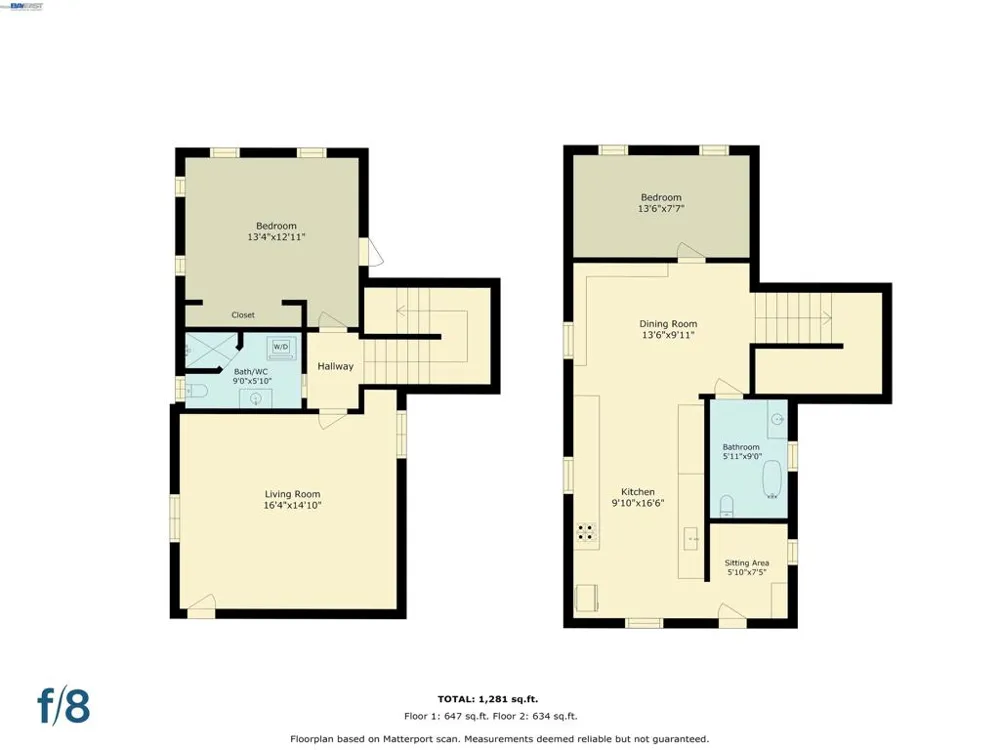 30 Niantic Ave San Francisco, CA 94132
