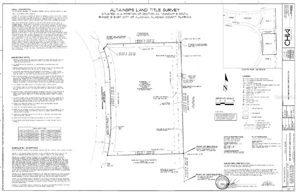 RESEARCH CIRCLE Alachua, FL 32615