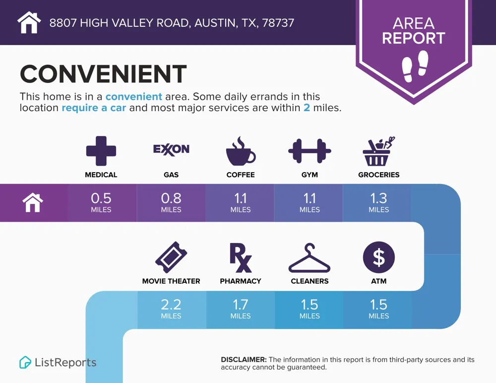 8807 High Valley Road Austin, TX 78737