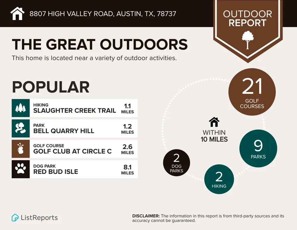 8807 High Valley Road Austin, TX 78737