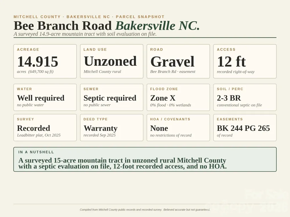 000-000 Bee Branch Road #14AC Bakersville, NC 28705