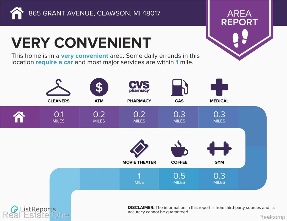 865 Grant Avenue Clawson City, MI 48017