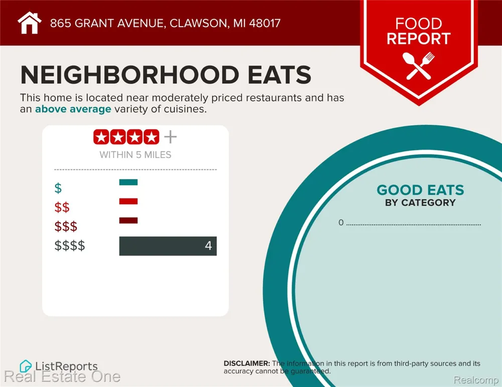865 Grant Avenue Clawson City, MI 48017