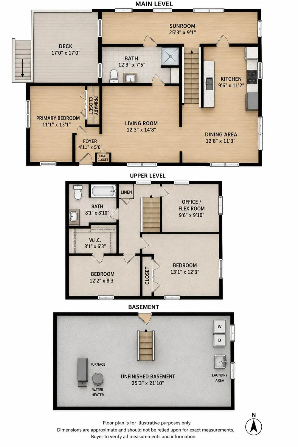 208 Ardmore Avenue La Porte, IN 46350