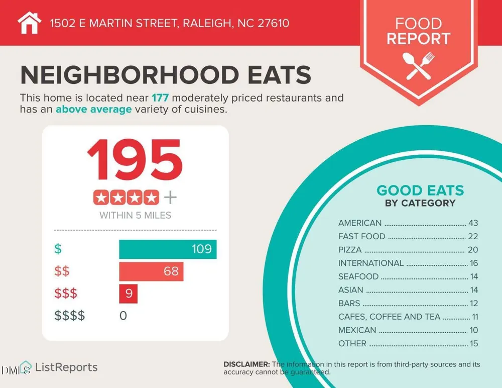 1502 E Martin Street Raleigh, NC 27610