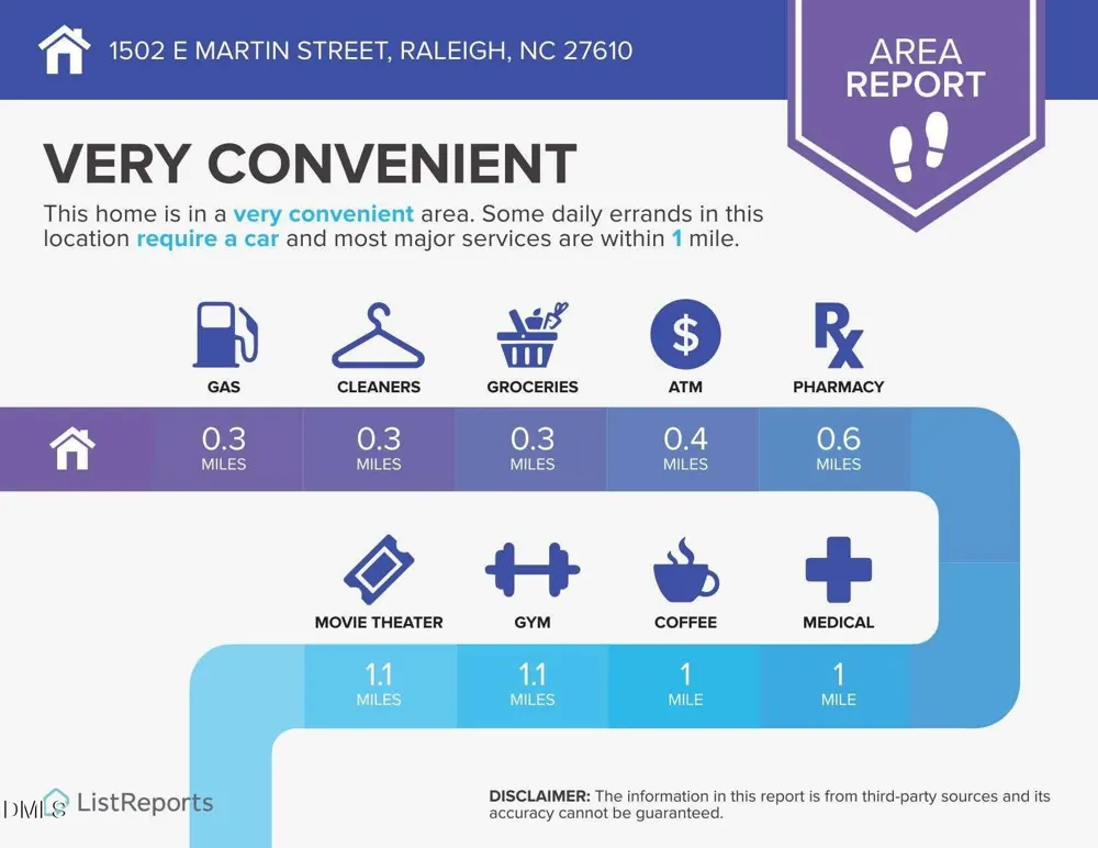 1502 E Martin Street Raleigh, NC 27610