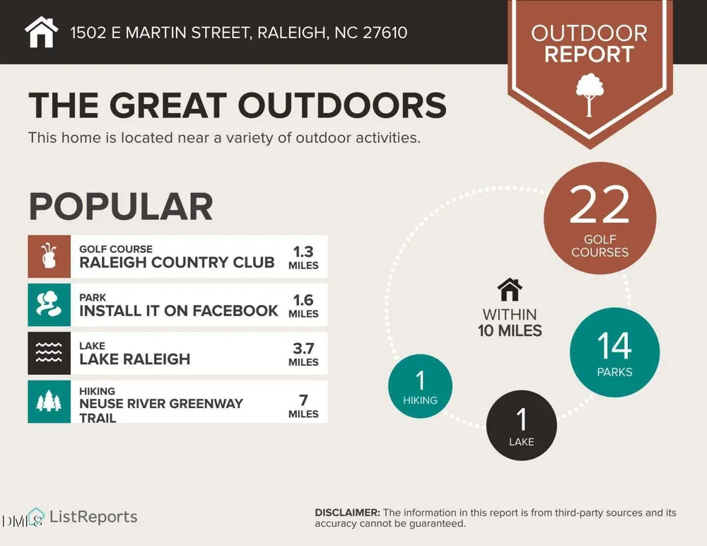 1502 E Martin Street Raleigh, NC 27610